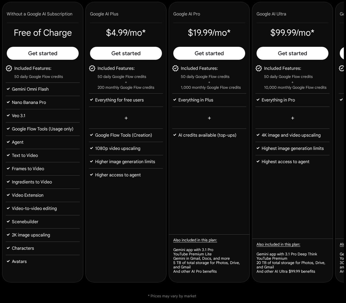De prijzentabel van Google Flow met de gratis variant en de abonnementen Google AI Plus, Pro en Ultra